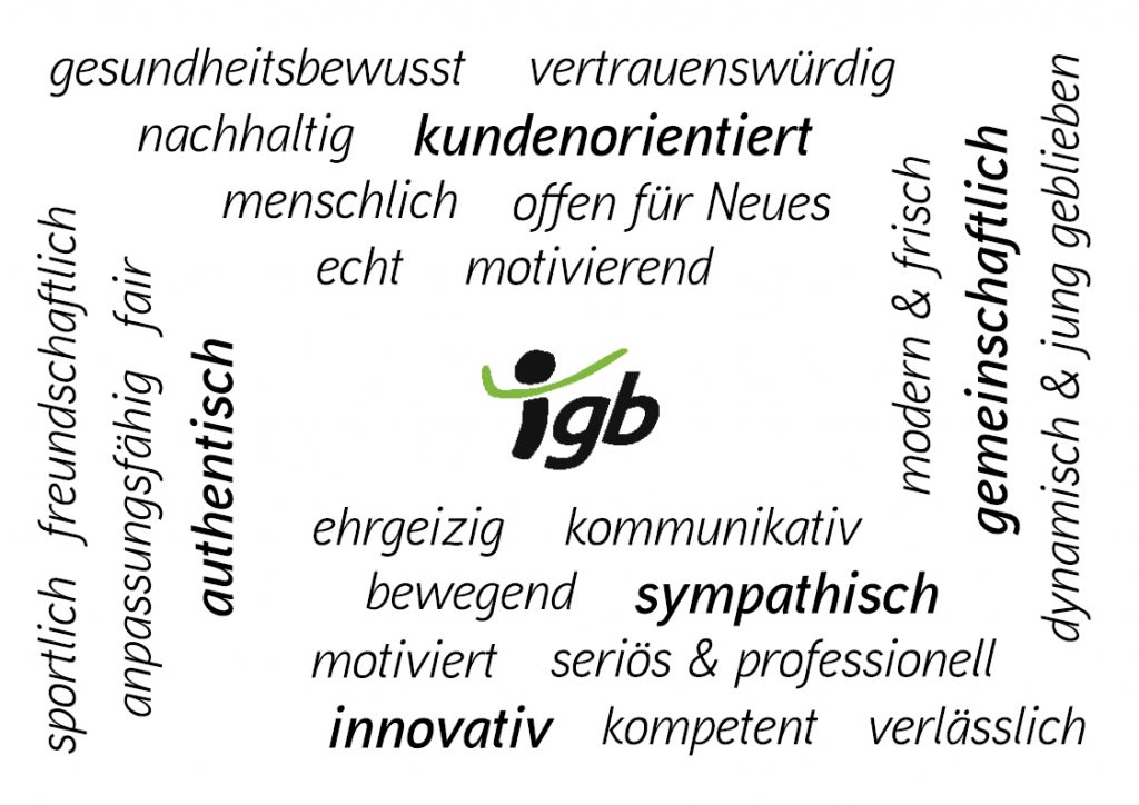 Wandtatoo i-gb Werte
